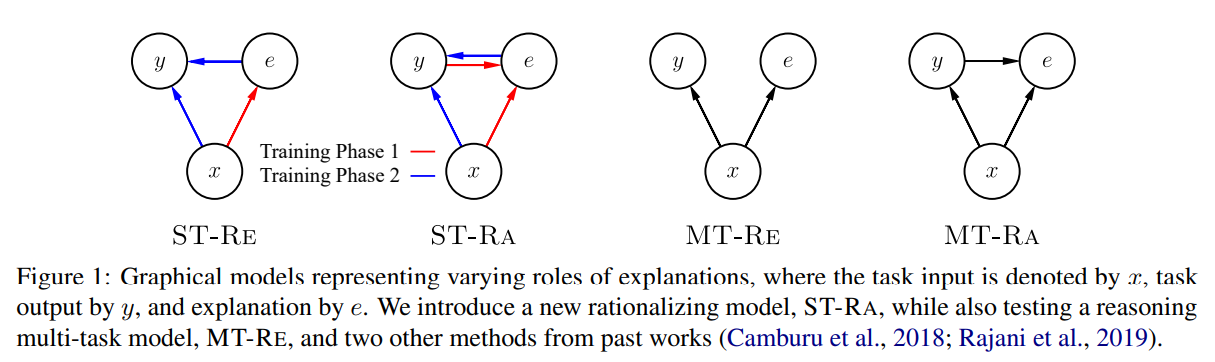 NLE generation methods - graphical models